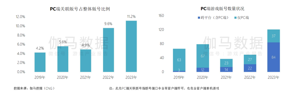 百家樂:爲啥玩家要在電腦上玩手遊?