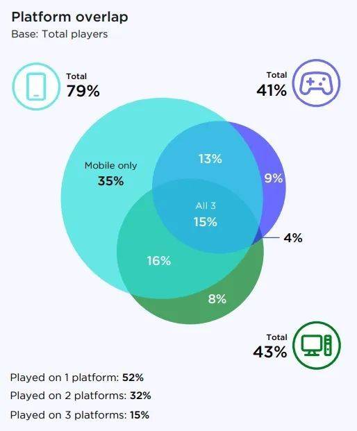 百家樂:爲啥玩家要在電腦上玩手遊?