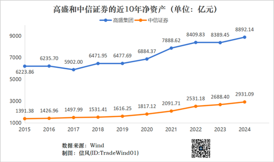百家樂：中信証券三十而已：距離“高盛夢”還有多遠？