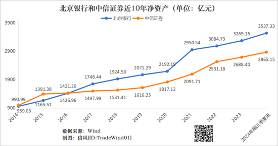 百家樂：中信証券三十而已：距離“高盛夢”還有多遠？