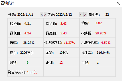 又被质疑内幕交易,黑芝麻股价跌停,资金已高点出货?