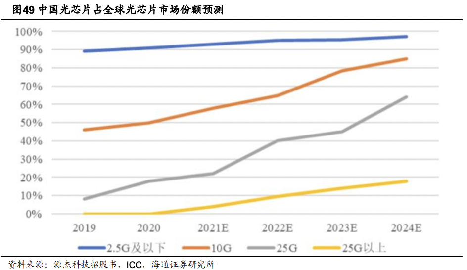 2023年,去这四大风口搞钱!