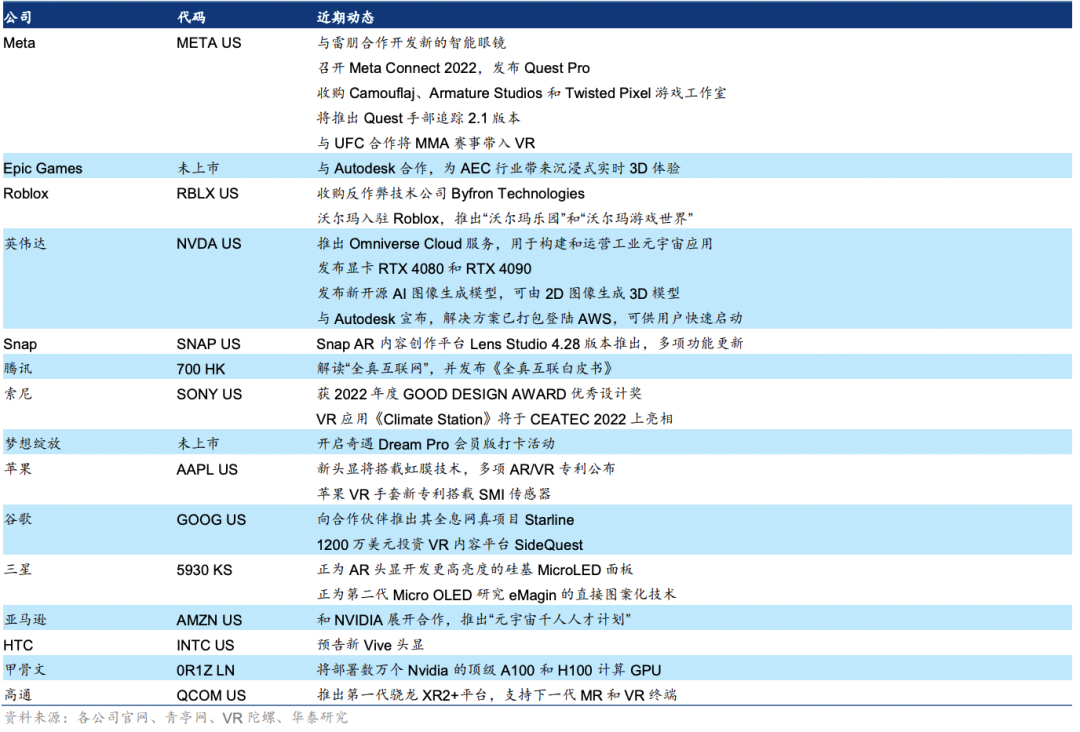 2023年,去这四大风口搞钱!