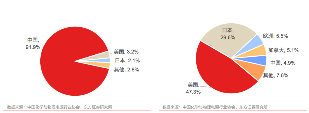 2023年,去这四大风口搞钱!