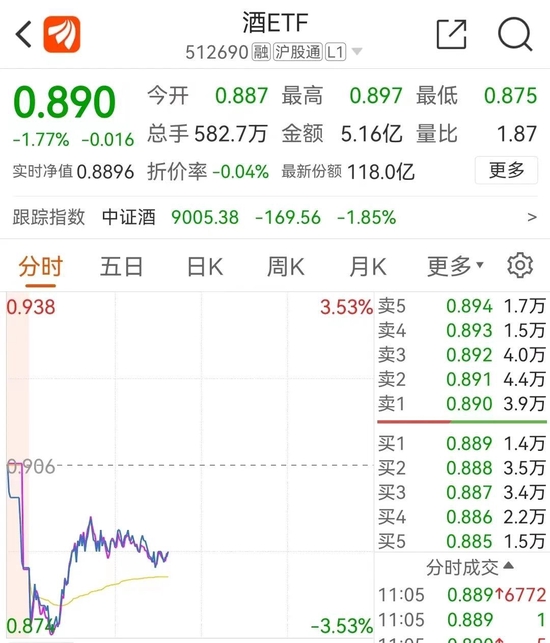 “禁酒令”疯传,5万亿资产巨震,外资大逆转,市场怎么走?