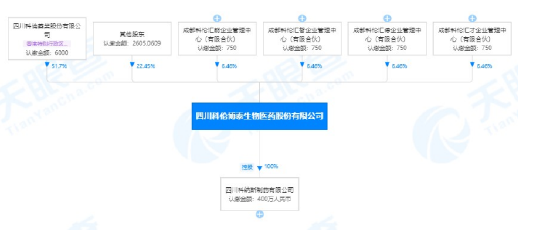 证监会:科伦博泰境外首次公开发行股份申请已获接收材料