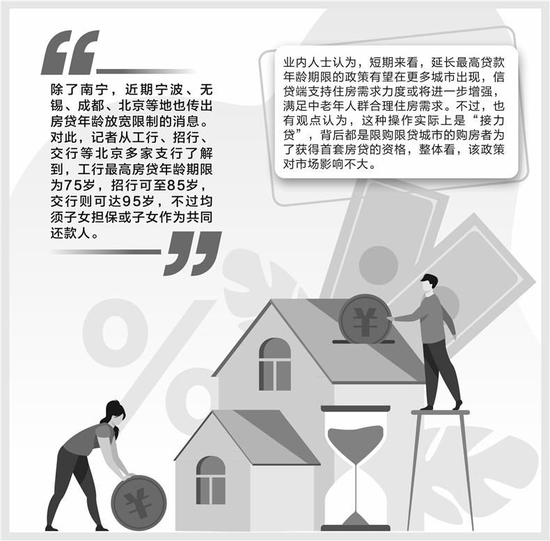 南宁楼盘“百岁贷”火速下架 多地释出房贷年龄放宽讯息