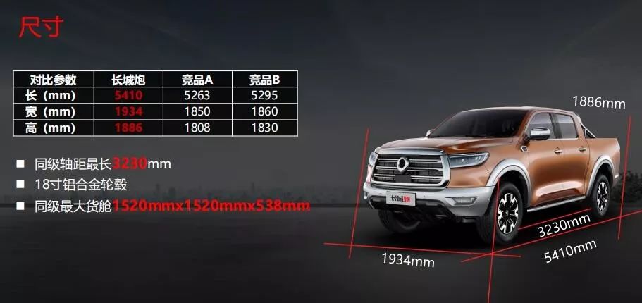 {線上賭場}(长城炮皮卡车参数表) {線上賭場}(长城炮皮卡车参数表)