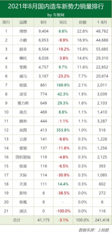 {百家樂}(纯电动汽车排名及价格一览) {百家樂}(纯电动汽车排名及价格一览)