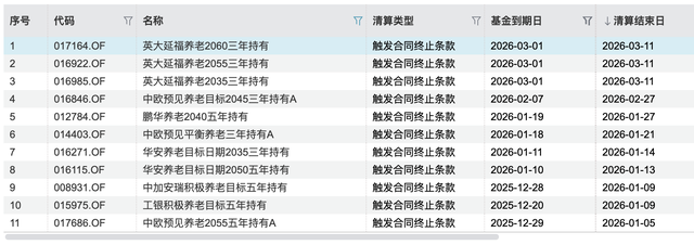 百家樂:年內11衹清磐,這些養老FOF先“退休”了